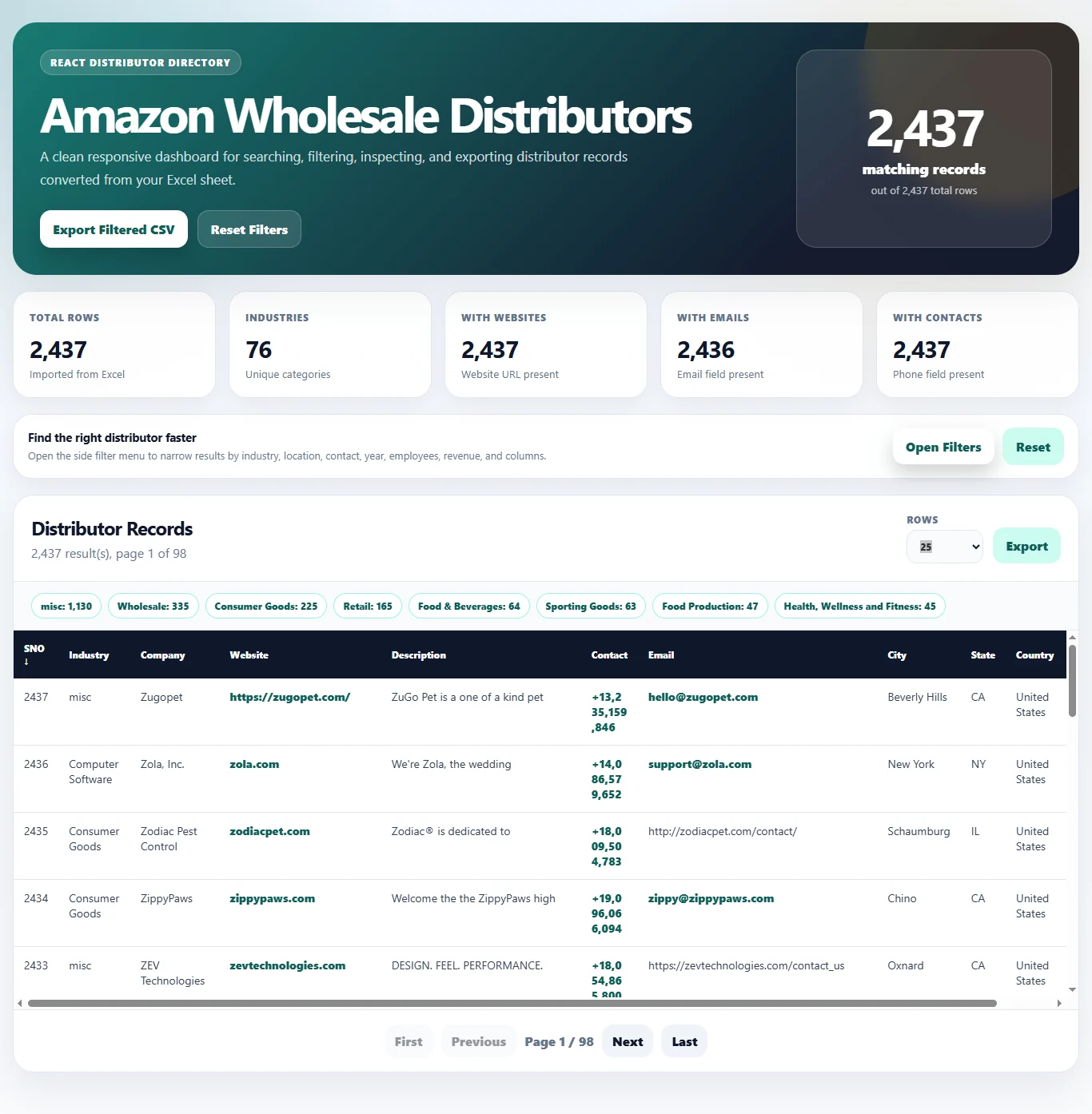 Amazon Wholesale Distributor Directory